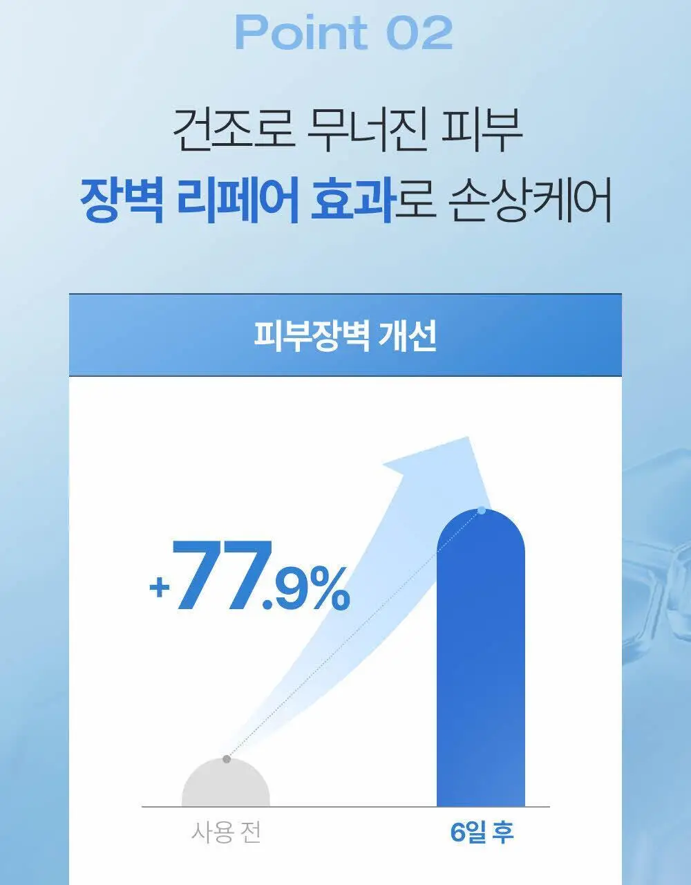 피지오겔 DMT 에센스 인 토너 200ml (+토너 50ml) 상세페이지 11