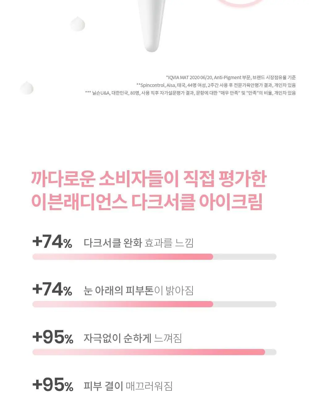 유세린 이븐래디언스 다크서클 아이크림 15ml 상세페이지 4