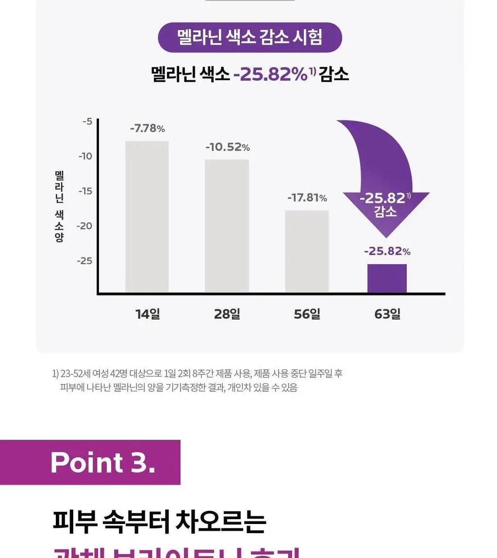 라로슈포제 멜라B3 세럼 30ml 상세페이지 9