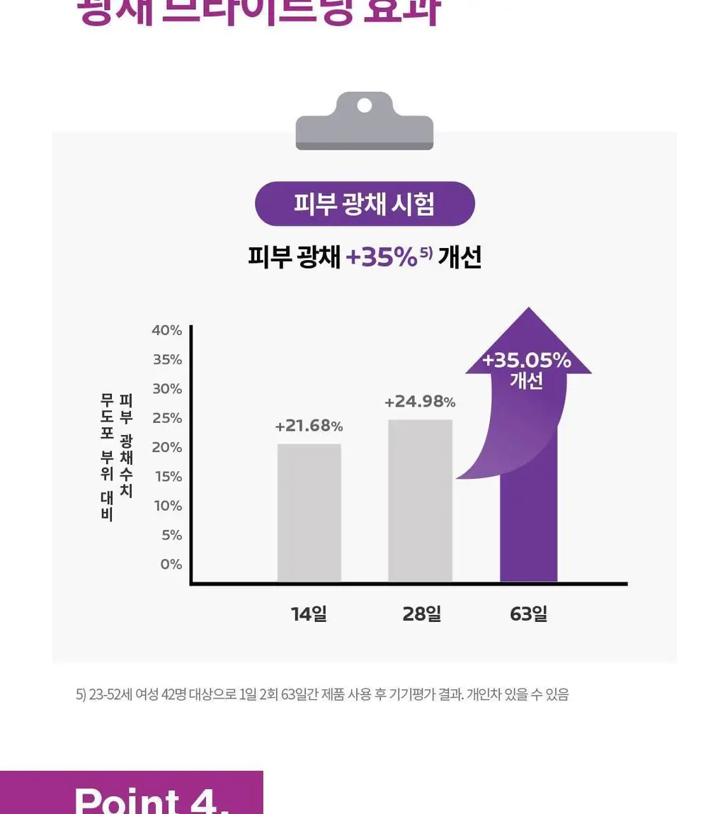 라로슈포제 멜라B3 세럼 30ml 상세페이지 10