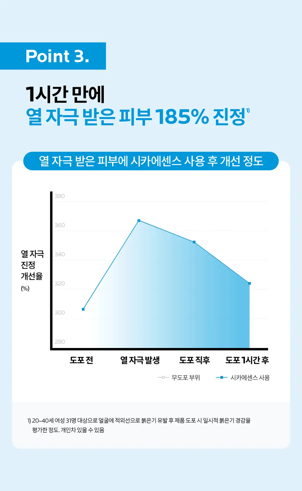 라로슈포제 시카플라스트 리페어 에센스 30ml 상세페이지 12