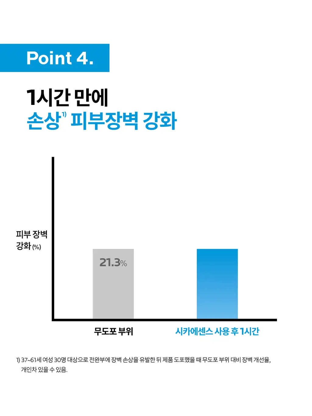 라로슈포제 시카플라스트 리페어 에센스 30ml 상세페이지 13