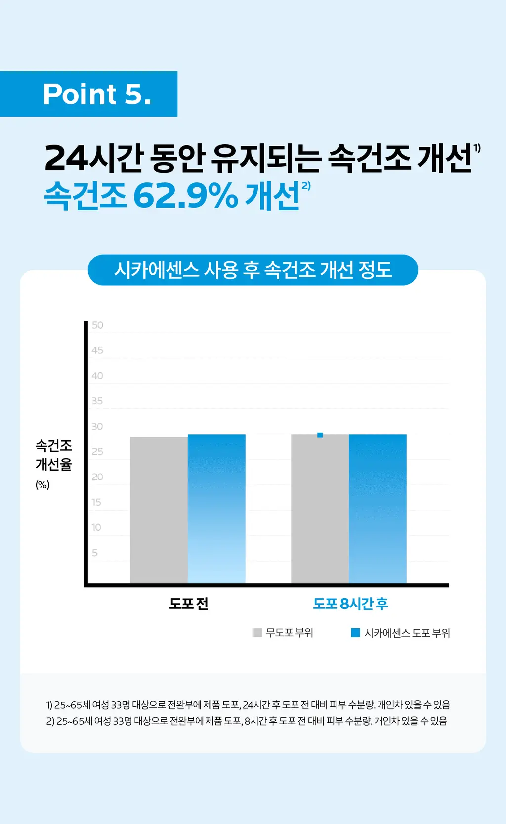 라로슈포제 시카플라스트 리페어 에센스 30ml 상세페이지 14