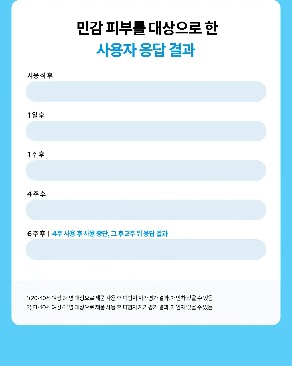 라로슈포제 시카플라스트 리페어 에센스 30ml 상세페이지 19