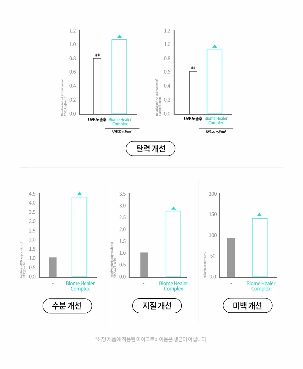 리쥬란 바이옴 힐러 유스포뮬러 앰플 30ml기획 (+더마힐러 앰플1ml*7+더마힐러 크림10g+더마힐러 마스크23ml) 상세페이지 13