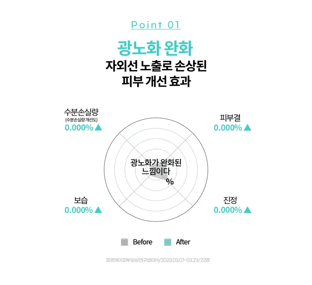 리쥬란 바이옴 힐러 유스포뮬러 앰플 30ml기획 (+더마힐러 앰플1ml*7+더마힐러 크림10g+더마힐러 마스크23ml) 상세페이지 16