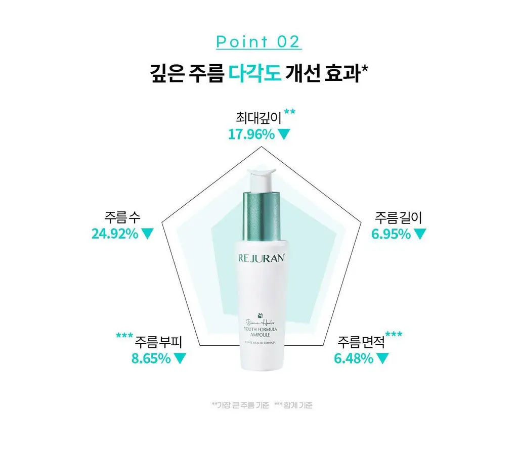 리쥬란 바이옴 힐러 유스포뮬러 앰플 30ml기획 (+더마힐러 앰플1ml*7+더마힐러 크림10g+더마힐러 마스크23ml) 상세페이지 17