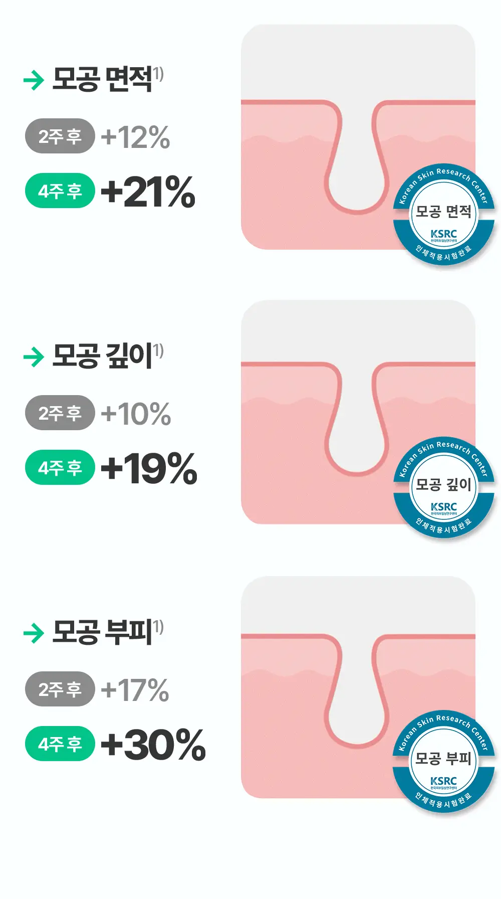 바이오더마 세비엄 세럼 30ml 기획 (+센시비오 H2O 5ml*2) (2604) 상세페이지 14
