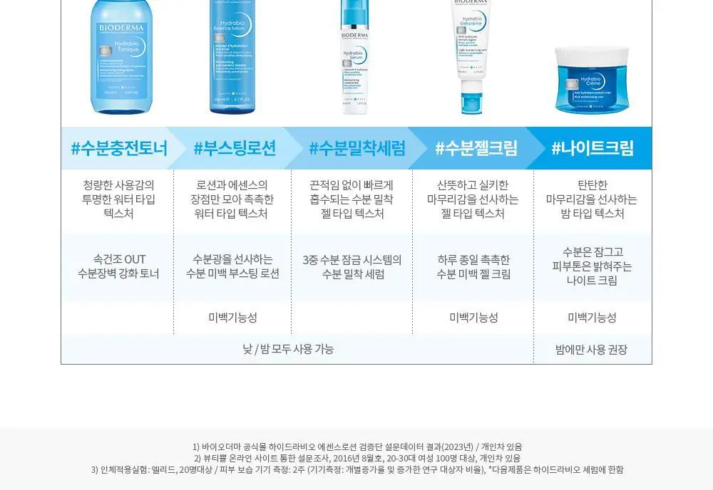 바이오더마 하이드라비오 에센스로션 200ml 기획 (+스트레치 화장솜) 상세페이지 12