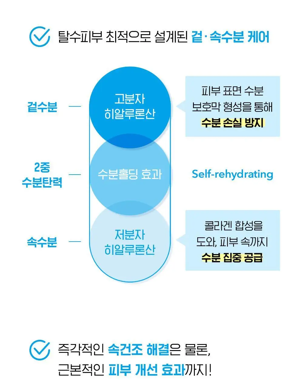 바이오더마 하이드라비오 히알루+ 세럼 30ml 상세페이지 11