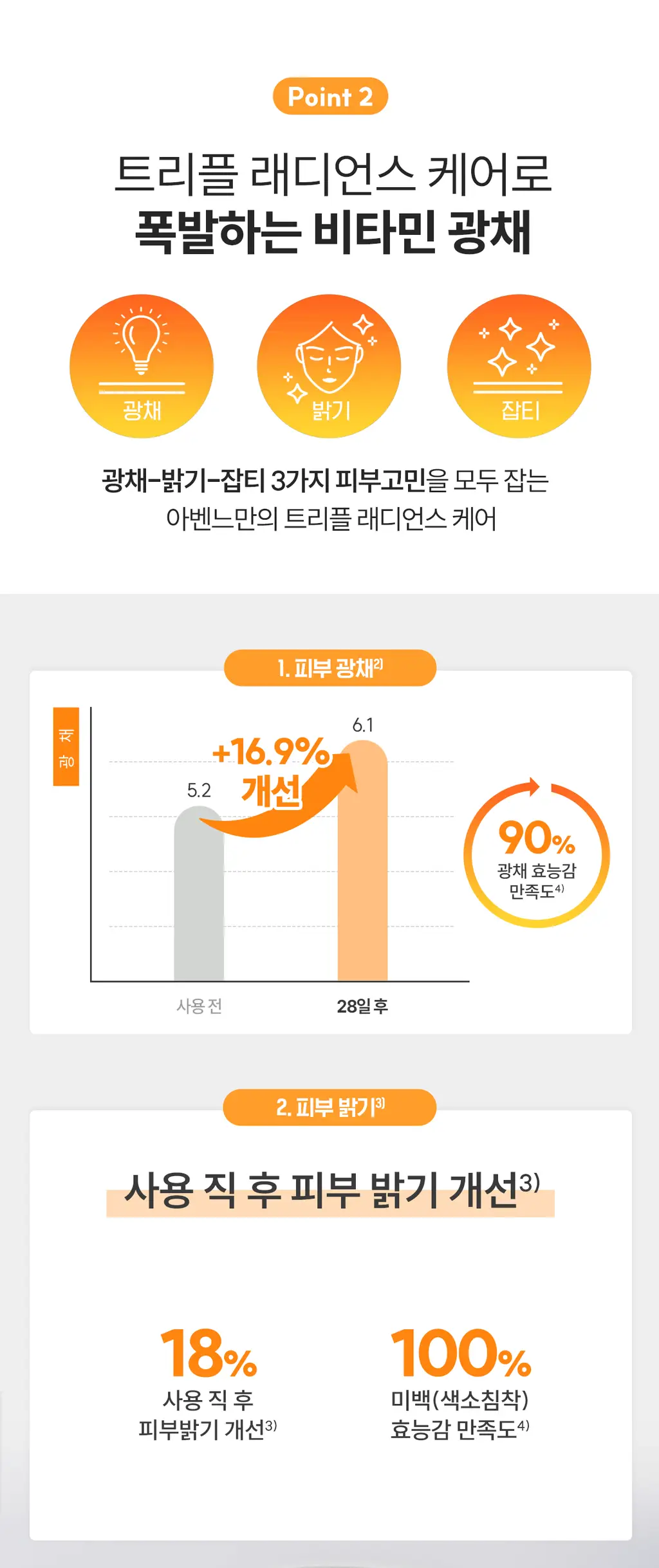 아벤느 비타민 액티브 VACg 세럼 30ml 기획 (+비타민 Cg 액티브 크림 2ml*3) *광채 *항산화 상세페이지 10