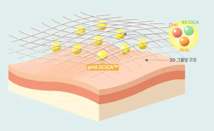 에스트라 에이시카365 흔적진정세럼 pH4.5 40ml 상세페이지 4