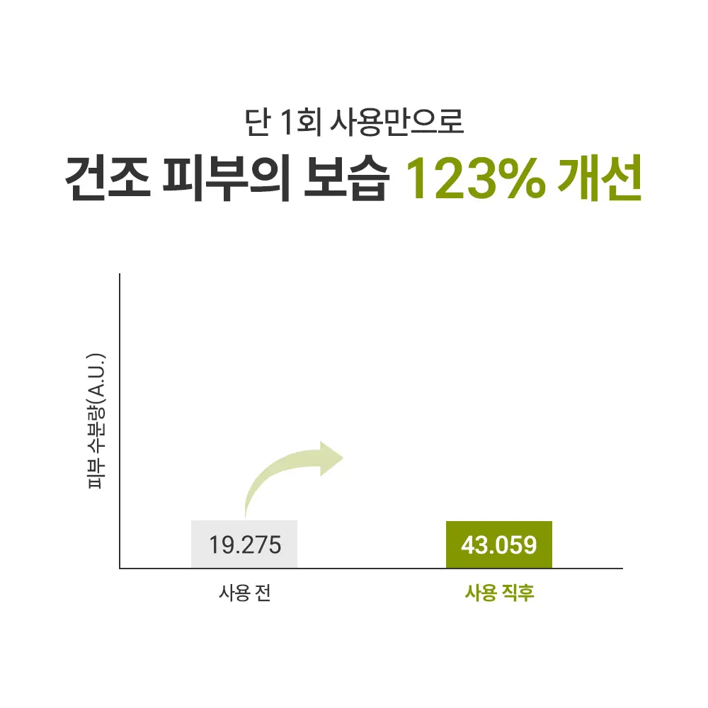 제로이드 인텐시브 하이드레이팅 앰플 30ml 상세페이지 9