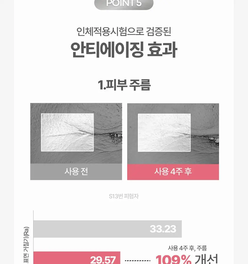 후시다인 더마 포어 4D 콜라겐 세럼 50ml 상세페이지 24