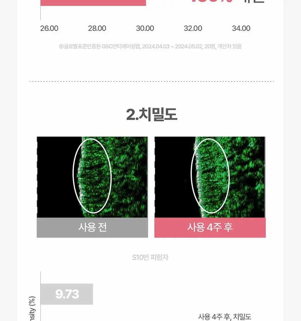 후시다인 더마 포어 4D 콜라겐 세럼 50ml 상세페이지 25