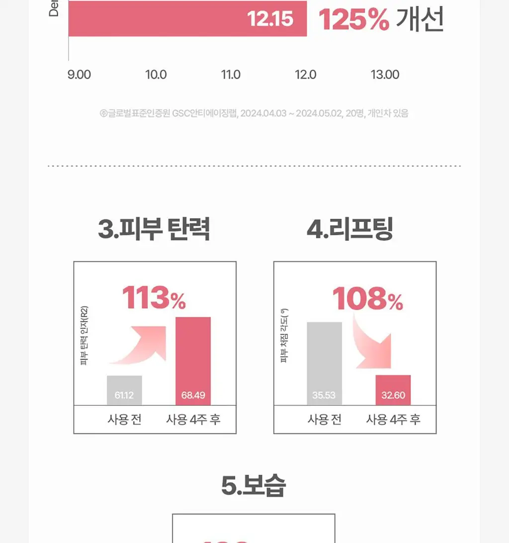후시다인 더마 포어 4D 콜라겐 세럼 50ml 상세페이지 26