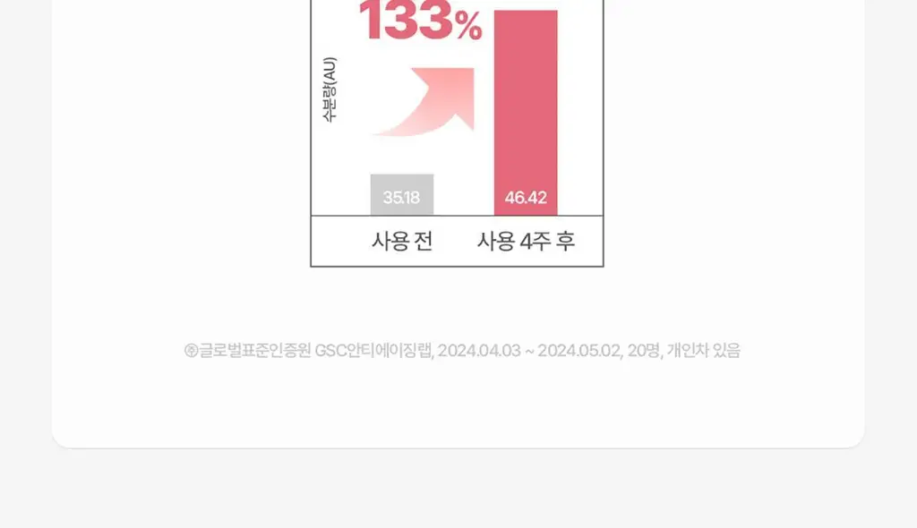 후시다인 더마 포어 4D 콜라겐 세럼 50ml 상세페이지 27