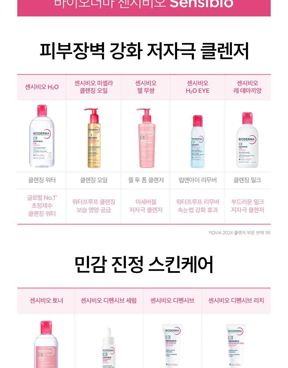 바이오더마 센시비오 레 데마끼앙 (민감 피부용 클렌징 밀크) 상세페이지 13