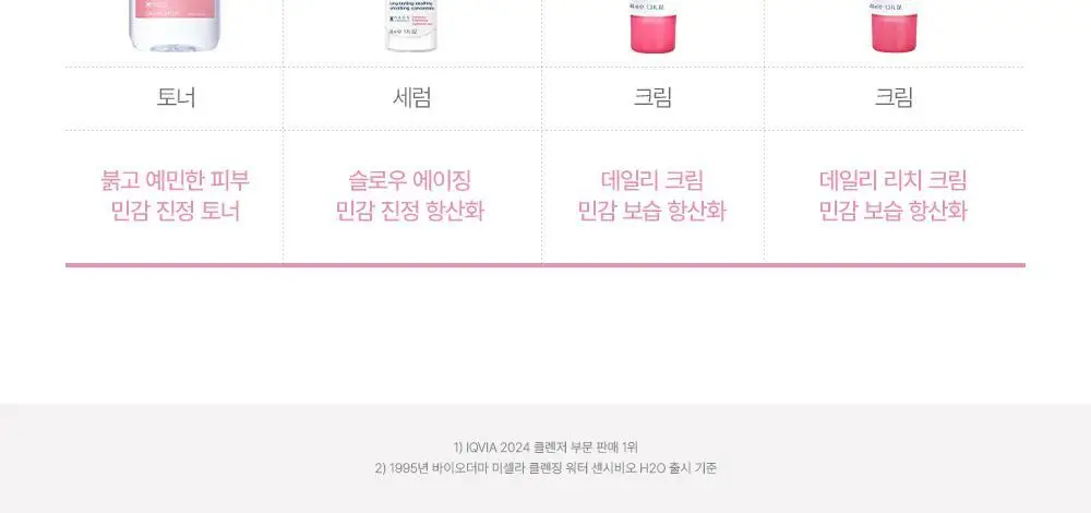 바이오더마 센시비오 레 데마끼앙 (민감 피부용 클렌징 밀크) 상세페이지 14