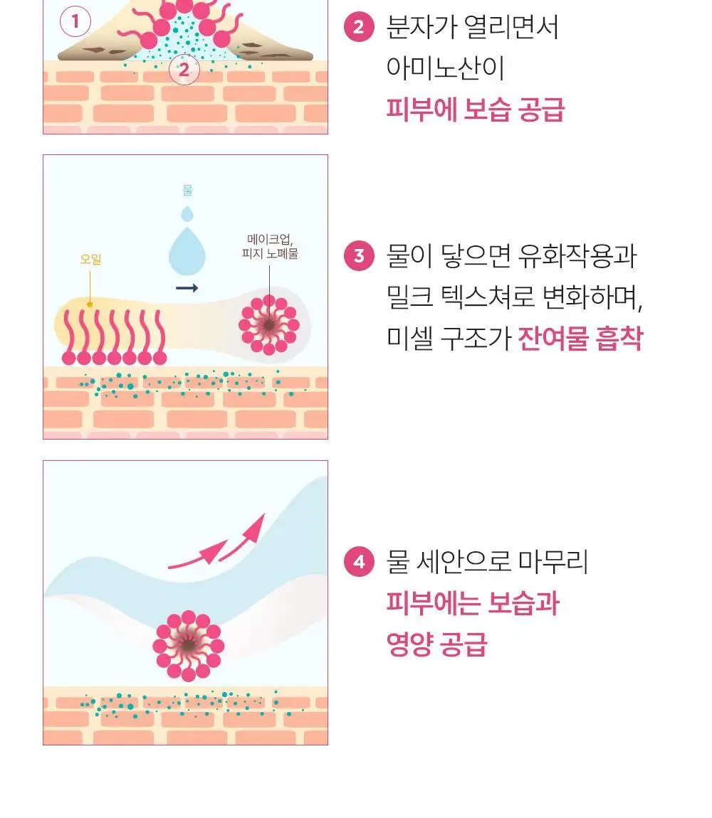 바이오더마 센시비오 미셀라 클렌징 오일 150ml 상세페이지 9