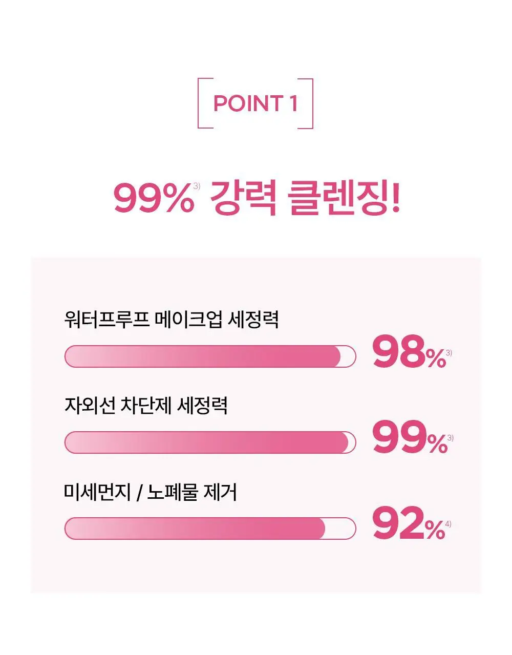 바이오더마 센시비오 미셀라 클렌징 오일 150ml 상세페이지 11