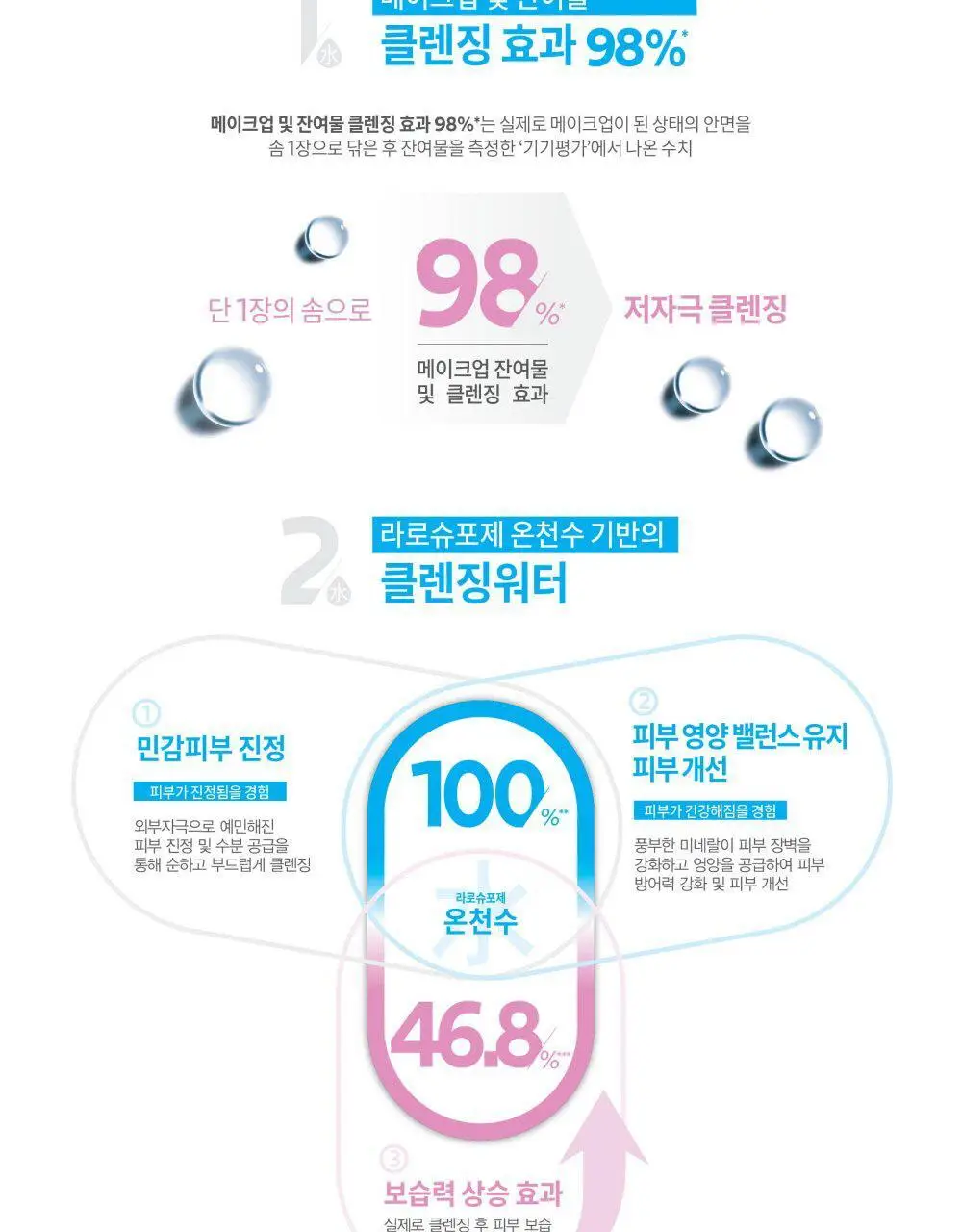 라로슈포제 미셀라 클렌징워터 리액티브 400ml 상세페이지 2