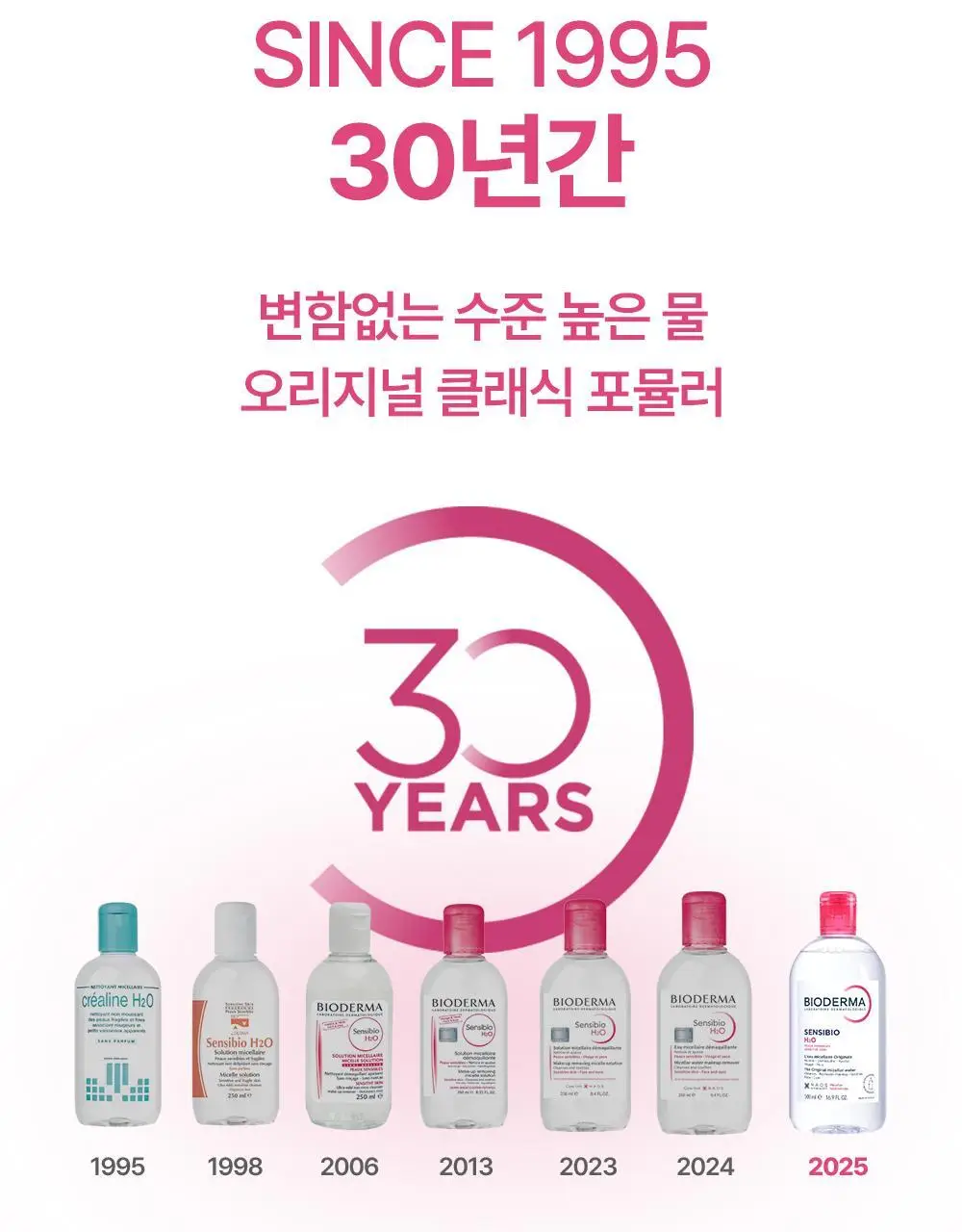 바이오더마 센시비오 H2O 500ml 2입 상세페이지 5