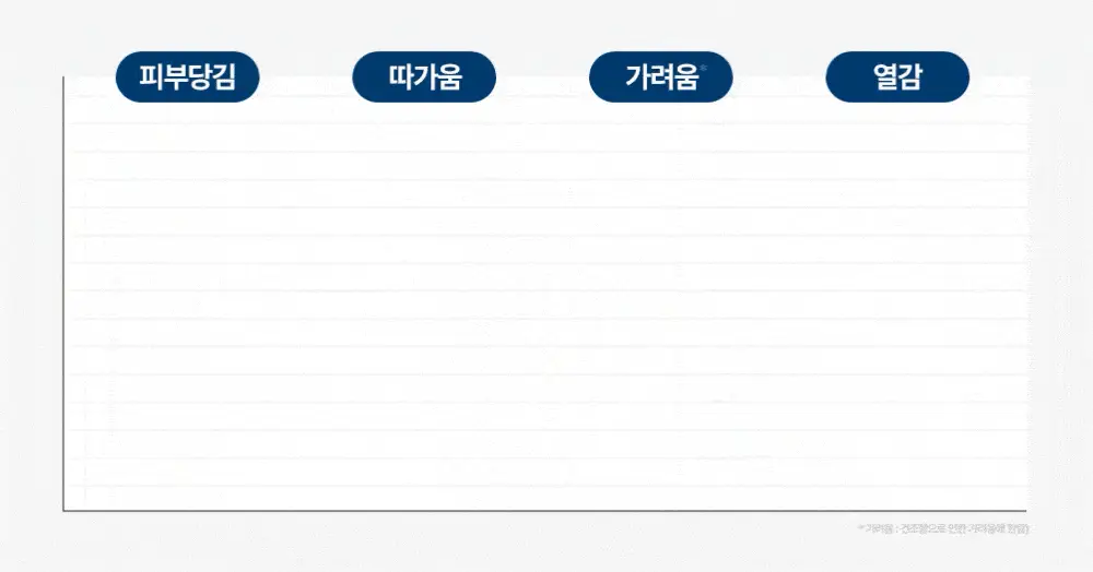 바이오더마 센시비오 H2O 850ml(클렌징워터) 상세페이지 29