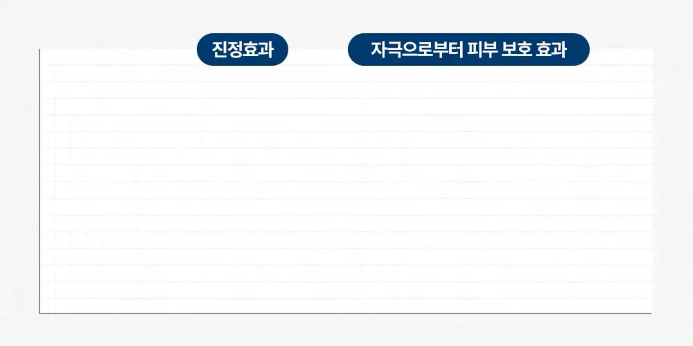 바이오더마 센시비오 H2O 850ml(클렌징워터) 상세페이지 30