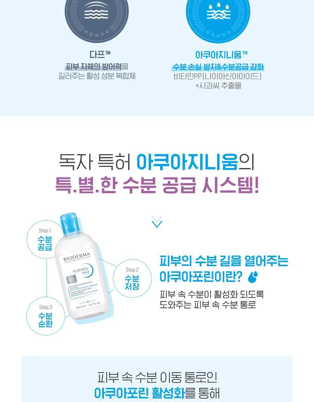 바이오더마 하이드라비오 H2O 500ml 상세페이지 10