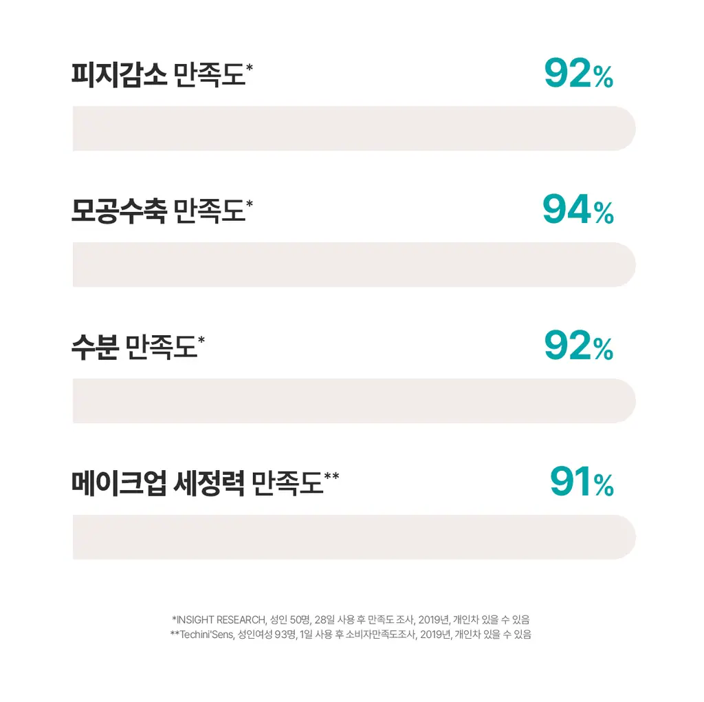 아벤느 클리낭스 클렌징 젤 200ml*피지잡는 *약산성클렌저 *클렌징폼 상세페이지 11