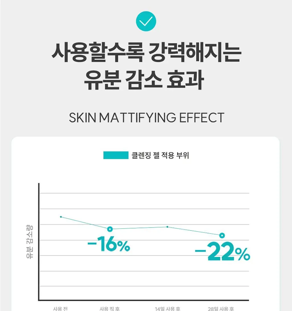 아벤느 클리낭스 클렌징 젤 200ml*피지잡는 *약산성클렌저 *클렌징폼 상세페이지 17