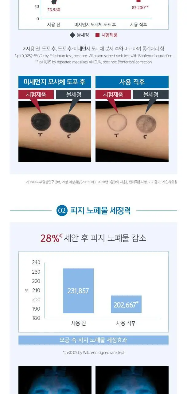 유세린 더머토클린 리프레싱 클렌징젤 200ml 상세페이지 3