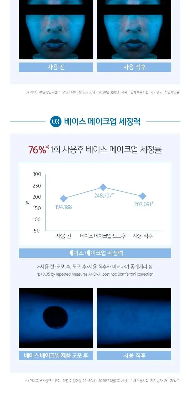 유세린 더머토클린 리프레싱 클렌징젤 200ml 상세페이지 4