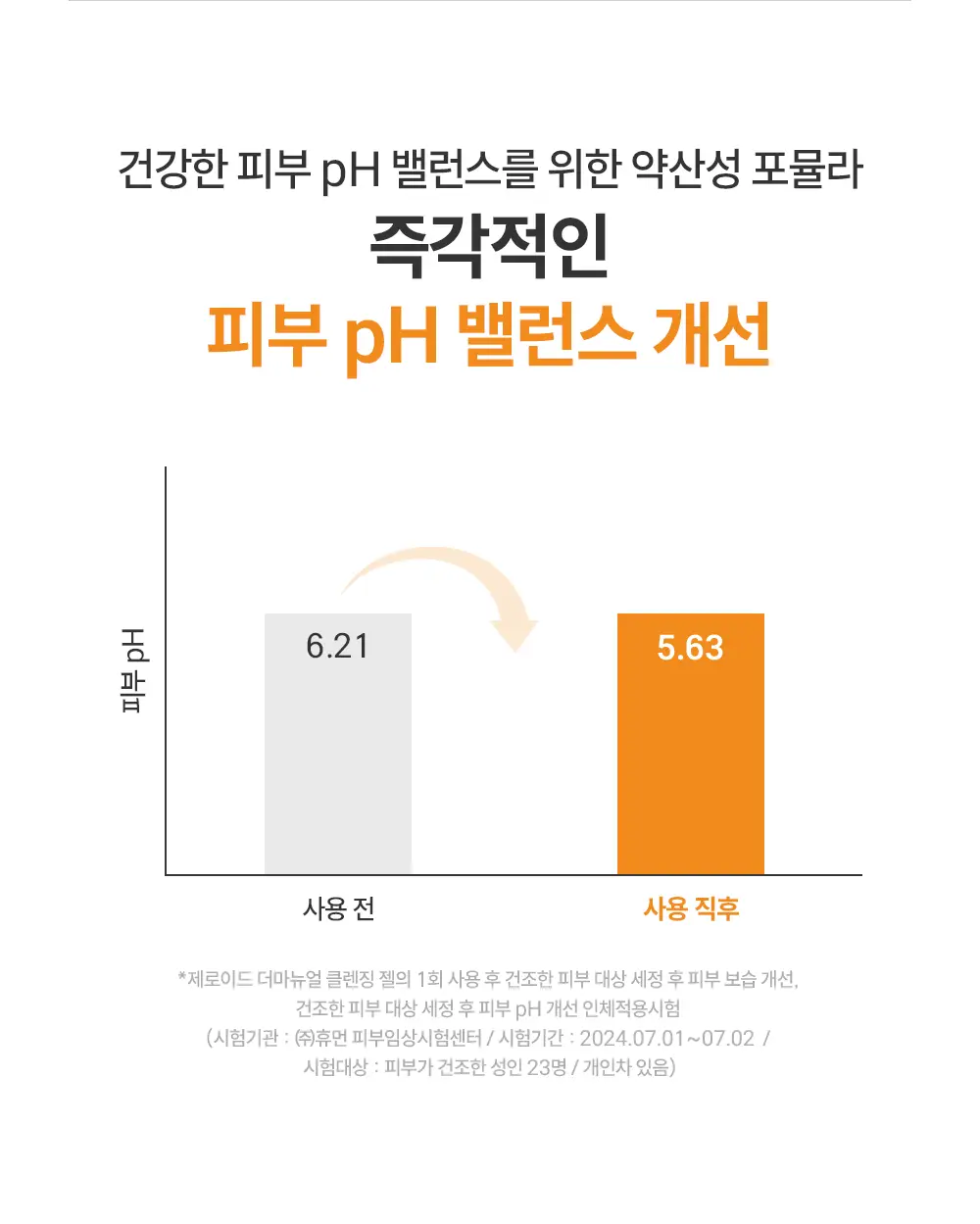 제로이드 더마뉴얼 클렌징젤 200ml 상세페이지 17
