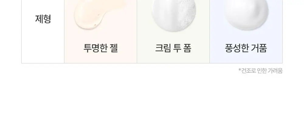 제로이드 더마뉴얼 클렌징젤 200ml 상세페이지 28