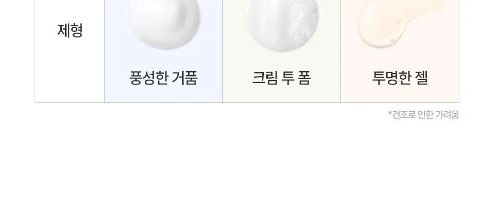 제로이드 포밍 클렌저 240ml 상세페이지 23