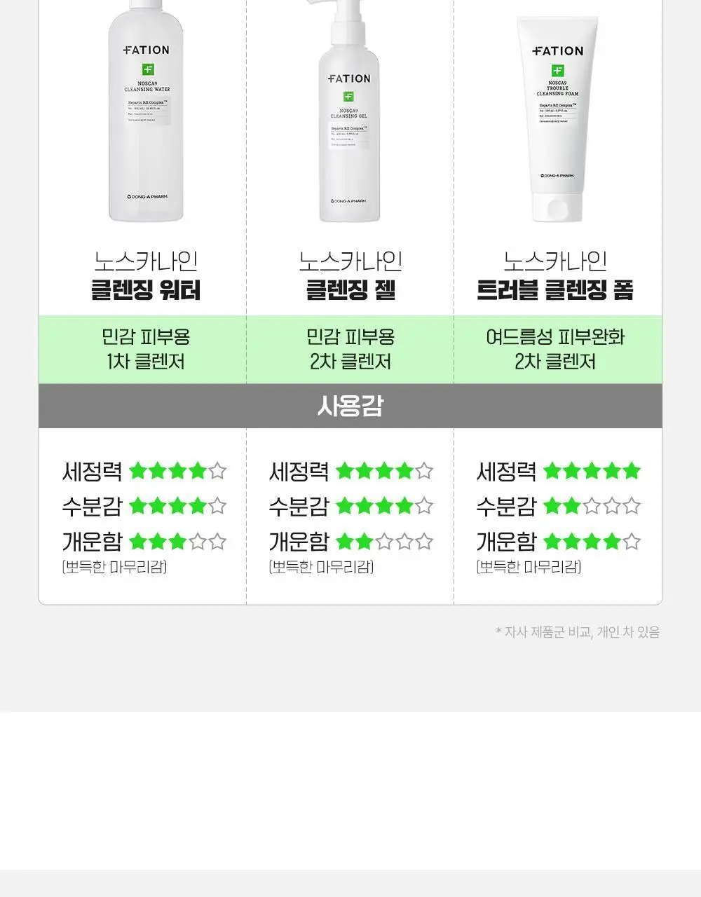 파티온 노스카나인 클렌징 젤 200ml 상세페이지 25