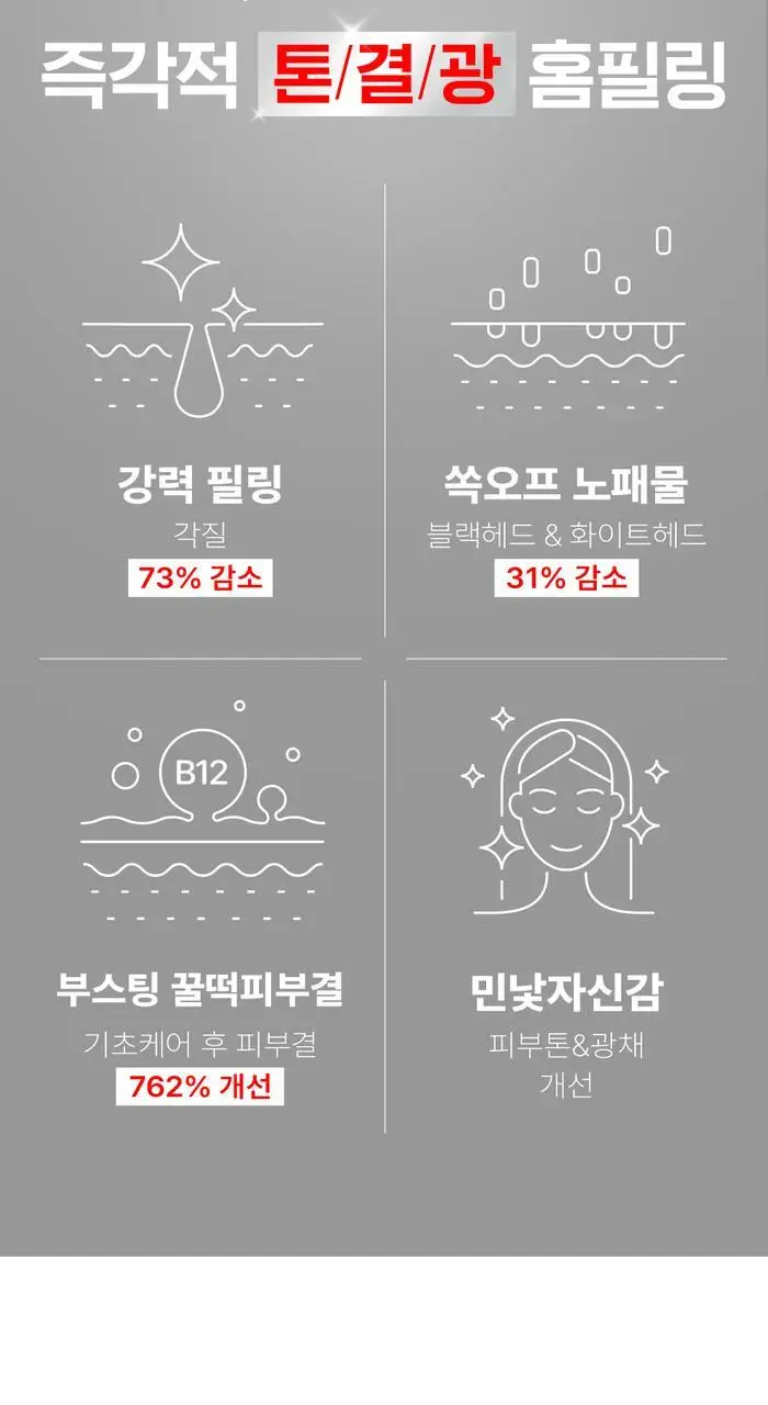 케어놀로지 리본 35% 애씨드 워시오프 필 30ml 상세페이지 9