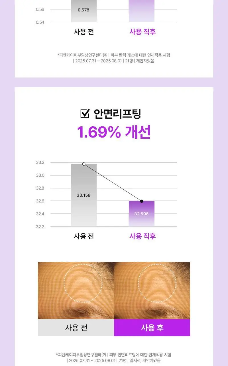 니들리 레티핏 겔/히아라이트 카밍 마스크 1매 2종 택 1 상세페이지 17