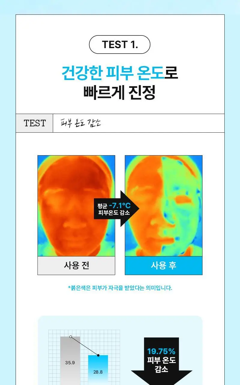 니들리 레티핏 겔/히아라이트 카밍 마스크 1매 2종 택 1 상세페이지 39
