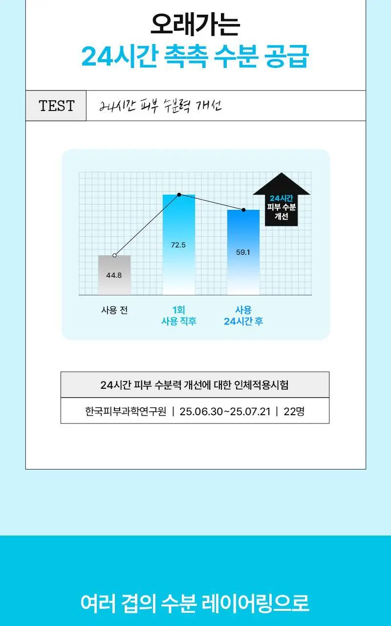 니들리 레티핏 겔/히아라이트 카밍 마스크 1매 2종 택 1 상세페이지 43