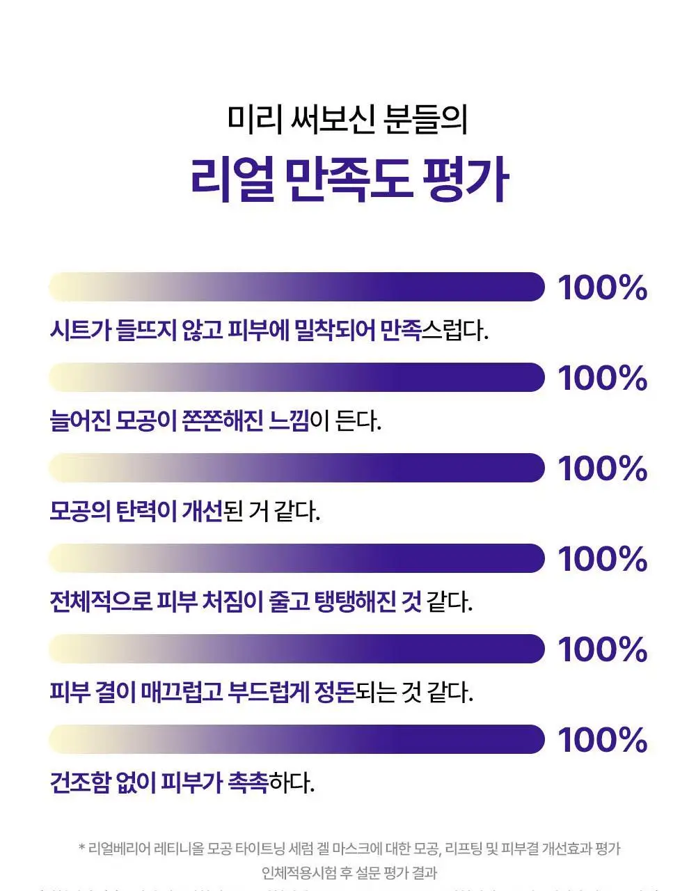 리얼베리어 레티니올 모공 타이트닝 세럼 겔 마스크 30g 상세페이지 5