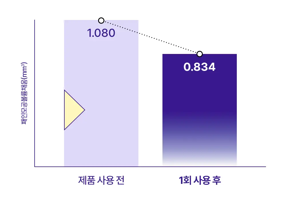 리얼베리어 레티니올 모공 타이트닝 세럼 겔 마스크 30g 상세페이지 14