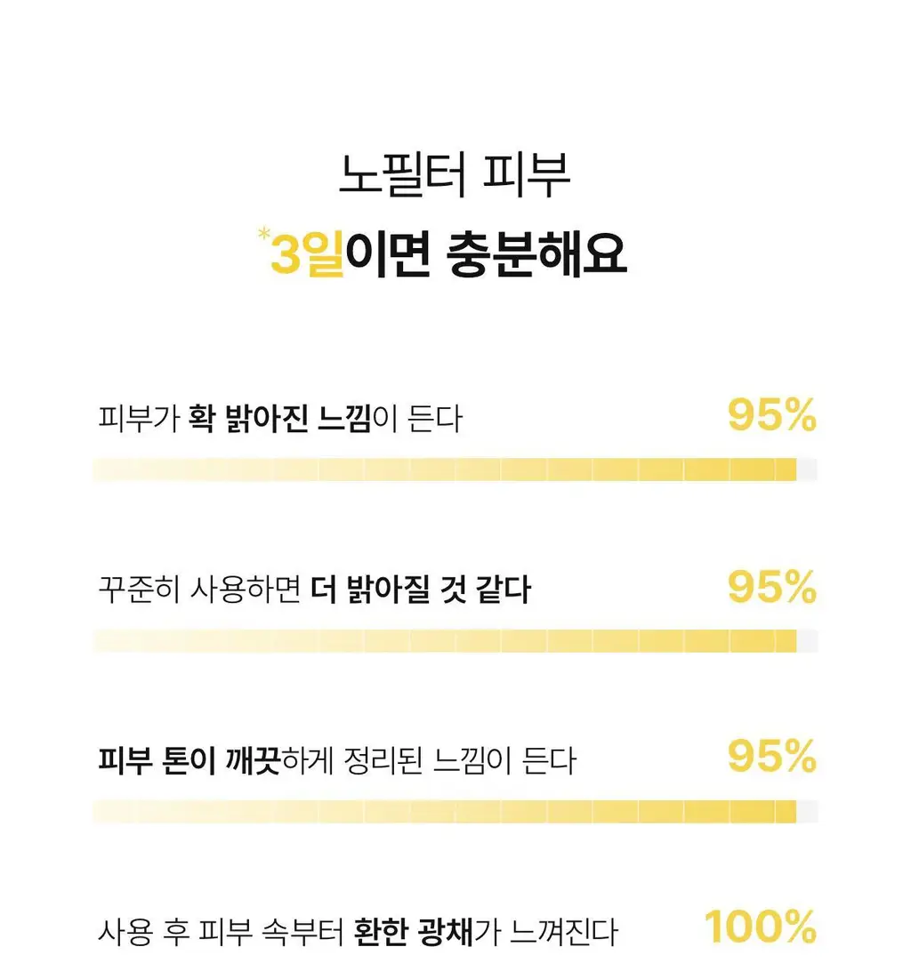 바이오던스 래디언트 비타 나이아신아마이드 리얼 딥 마스크 1매 상세페이지 3