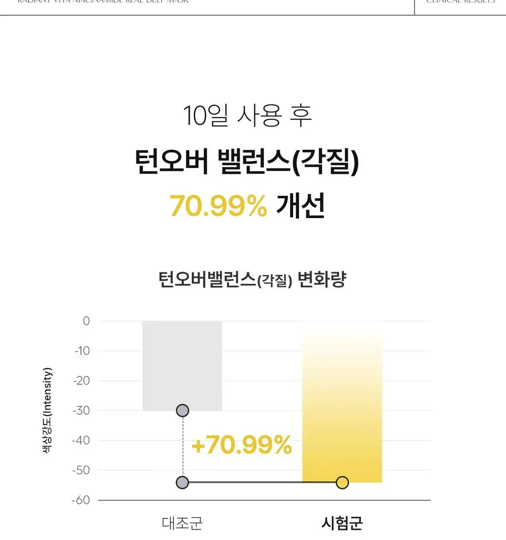 바이오던스 래디언트 비타 나이아신아마이드 리얼 딥 마스크 1매 상세페이지 23