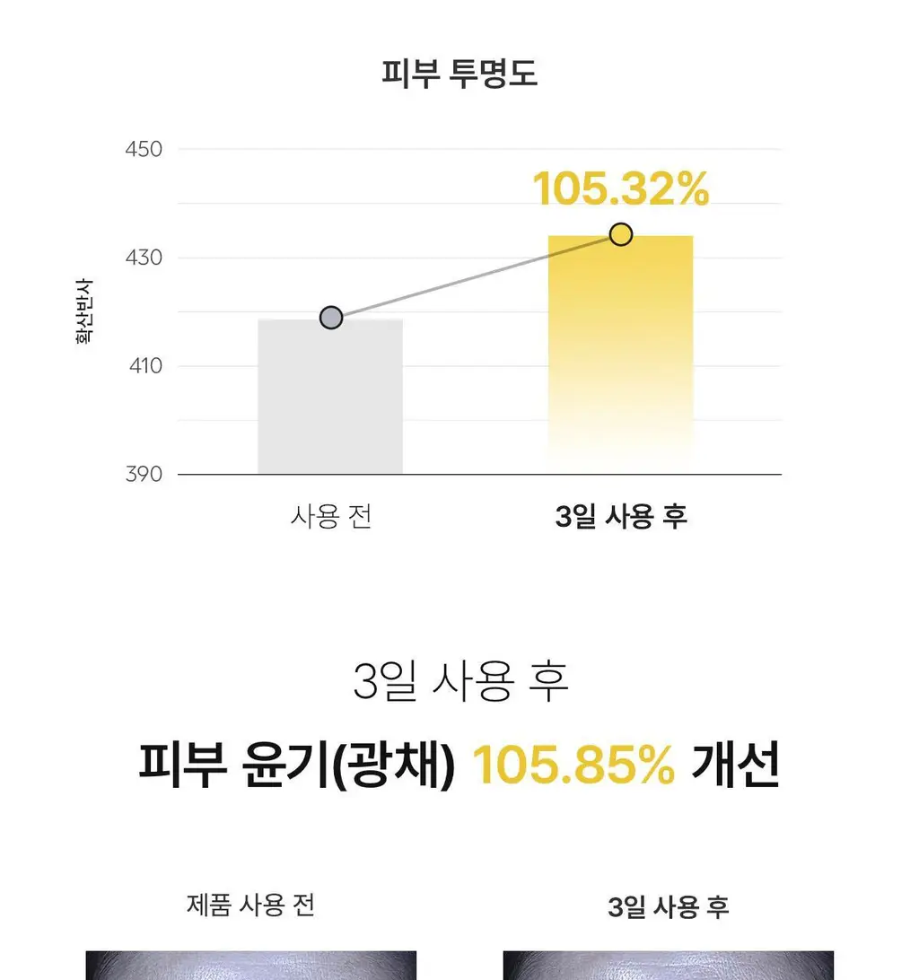 바이오던스 래디언트 비타 나이아신아마이드 리얼 딥 마스크 1매 상세페이지 28