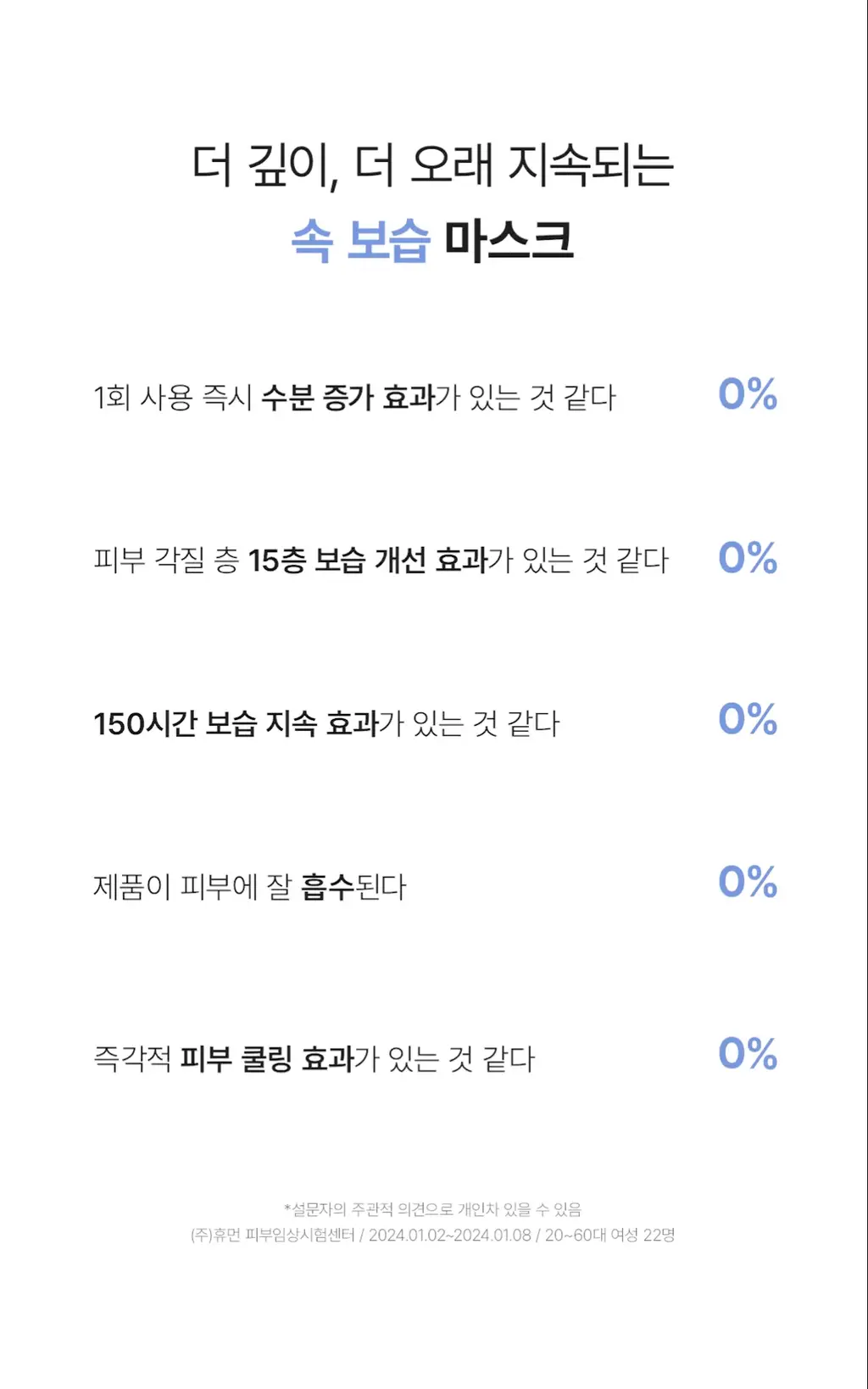 바이오던스 하이드로 세라놀 리얼 딥 마스크 7매 상세페이지 5