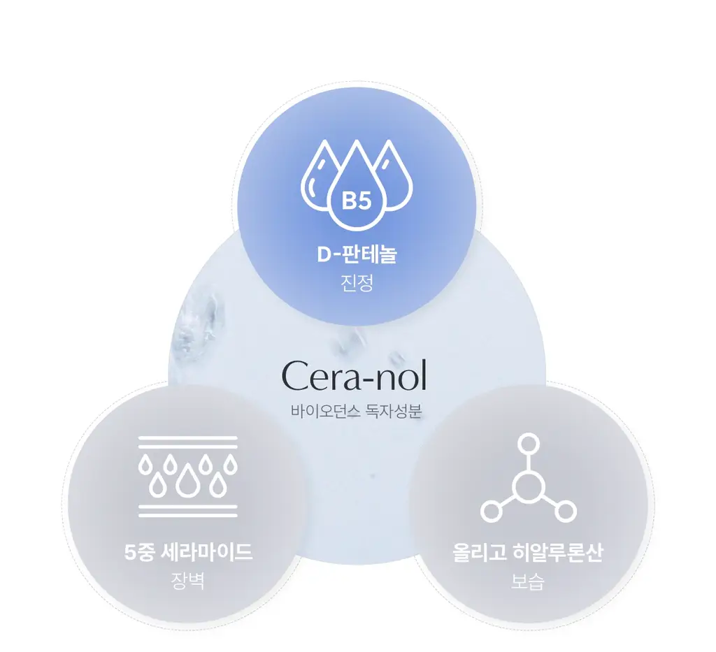 바이오던스 하이드로 세라놀 리얼 딥 마스크 7매 상세페이지 11