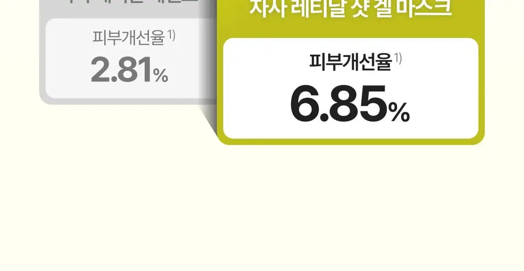 셀리맥스 더 비타 A 레티날 샷 타이트닝 투스텝 겔 마스크 4매 상세페이지 41
